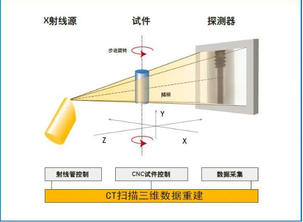 宜春工业CT无损检测