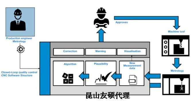 宜春蔡司宜春三坐标测量机